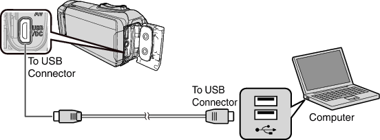 C4B5 PC connect